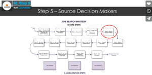 10. Step 5
