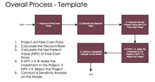 Creating a Financial Model For a Business - eBook and Excel File