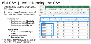 Uber Analytics Excel/CSV Test Book