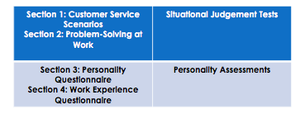 Walmart Assessment Test Online Course